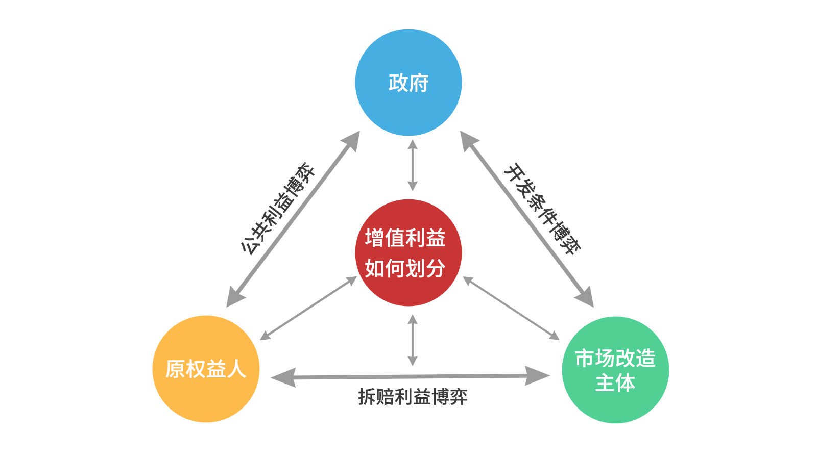 亚星管理平台智库丨关于都会更新项目经济收益平衡的思索（以东莞为例）