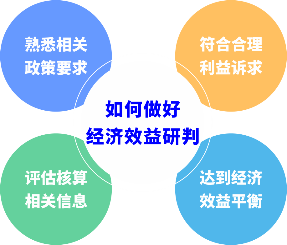 都会更新前期研判怎样阻止“踩坑”？